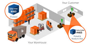 It helps manufacturers effectively control and administer warehouse operations right from the entry of. Wms Software Uses Benefits Kmh Fleet Solutions