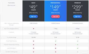 My Lead System Pro Review Why I Won T Use Any Other Marketing System Dereco Cherry