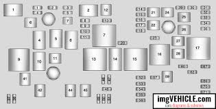 The 2010 chevrolet malibu has fuses in three locations: Chevrolet Malibu Viii 2012 2016 Fuse Box Diagrams Schemes Imgvehicle Com