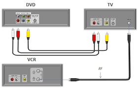 Jun 16, 2011 · whichever cable you use, plug one end into the dvd player, and the other into the corresponding port in the tv. Solved No Sound When Playing Dvd On Tv