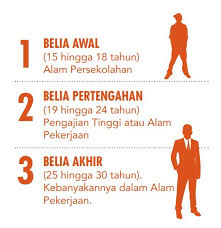 Berikut adalah senarai terkini 50 orang paling kaya di malaysia menurut laporan majalah forbes. Saiful Ramli On Twitter Juga Dimuatkan Kandungan Di Dalam Buku Tersebut Ialah Takrifan Klasifikasi Umur Mengikut Kategori Dari Kanak Kanak Dewasa Belia Dan Warga Emas Https T Co Og7mdapen7