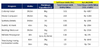 We did not find results for: Cuci Bedcover Ukuran King Size Sendiri Hanya Rp 3000 Kenapa Harus Ke Laundry Electrolux Indonesia
