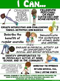 Pe Poster I Can Statements Standard 5 Recognize The Importance Of Importance Of Physical Education Physical Education Lessons Elementary Physical Education
