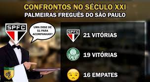 Libertadores, 1974, 1994, 2005 e 2006, eliminado todas as vezes pelo tricolor. Veja Quem E Fregues Nos Principais Classicos Do Brasil No Seculo 21 Esportes R7 Lance
