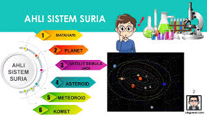 Disedia & diolah semula oleh Nota Sains Tahun 3 Sistem Suria Kssr Semakan