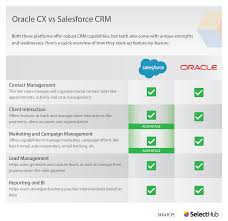 Is salesforce down for you? You Ll Need An Oracle To See This One Sales Cloud Salesforce Crm Software