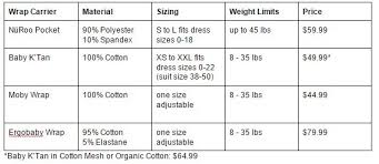 Which Baby Wrap Carrier Should You Buy Our Experts Compare