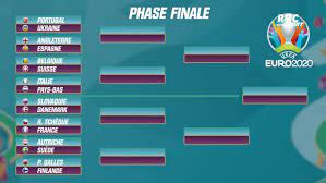 Other leagues of this country. Euro 2020 Le Tableau Tres Provisoire Mais Tres Tentant Des Huitiemes