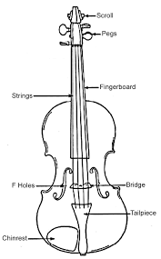 My new violin made from used paper called mozart.all the violin is made from paper ,also the neck and the peg ,except the fingerboard.my musical instrume. Parts Of The Violin And Bow Online Violin Lessons