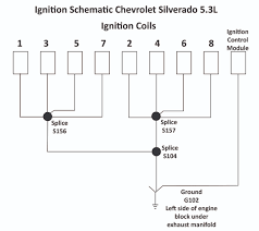 A home or vehicle is a maze of wiring and connections, making repairs and improvements a complex endeavor for some. Chevrolet Silverado No Start And Stall Ricks Free Auto Repair Advice Ricks Free Auto Repair Advice Automotive Repair Tips And How To