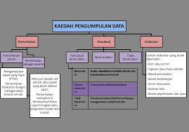 Pada dasarnya, riset kuantitatif berbeda dengan riset kualitatif dalam proses pengumpulan data. Https Xdocs Pub Doc 60 Cara Pengumpulan Data X8q6yme2mgnw