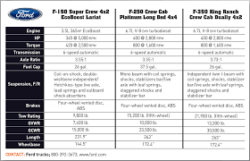 2012 tundra towing capacity towing