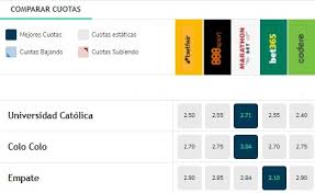 Dónde, cómo y cuándo ver en vivo y en directo por chilevisión, tnt sports y streaming el partido por la fecha 8 de las eliminatorias rumbo al mundial de qatar 2022 el cuadro nacional tendrá este martes la segunda. Ubqxecynzhlgem