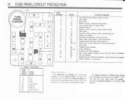 Remove the fuse panel's cover; 1986 Ford Truck Fuse Panel Diagram Wiring Diagram Load Visual Load Visual Miceincampania It