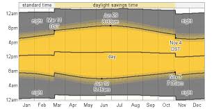 daylight saving time knowledge and culture english the