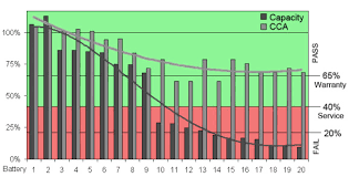 bu 806 tracking battery capacity and resistance as part of