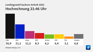Rund 1,8 millionen wahlberechtigte sind aufgerufen, ihre stimme abzugeben. V6idm0svfqmijm