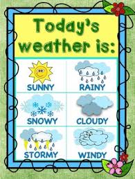 Garden Themed Weather Chart Printable Classroom Decor Pack