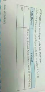 Di bawah ini yang bukan merupakan tujuan teks deskripsi di atas adalah …. Kata Depan Pada Pada Teks Deskripsi Pesona Pantai Senggigi Brainly Co Id