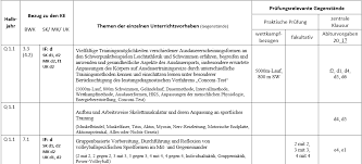 Off topic > 100m sprint olympics record. Https Www Schulsport Nrw De Fileadmin User Upload Schulsportentwicklung Pdf Handreichung 20sport 20als 202 20abiturfach 20 28lk 29 20 202017 Pdf