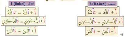 The connecting hamzah, is an extra hamzah at the beginning of the word, pronounced when starting a word, dropped when continuing from a previous word or voweled letter. The Connecting Hamzah Hamzah Alwasl Part4 Learning Quran And Arabic Academy