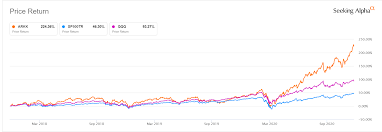 Ark innovation etf (arkk) key stats comparison: Ark Innovation Arkk Tops Active Etfs With 15 5b In Total Assets Nysearca Arkk Seeking Alpha