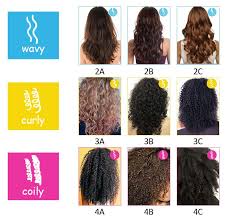 How To Care For Curly Hair Natural Wavy Hair Hair Texture Chart Curly Hair Styles