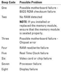 Start date jan 16, 2015. Solved Beep Sound Dell Community