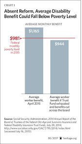 Private Disability Insurance Option Could Help Save Ssdi And