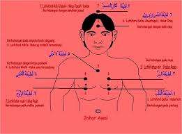 Maybe you would like to learn more about one of these? Bacaan Tawasul Lengkap Ilmu Hikmah Dan Gus Rokhim Kendal Facebook
