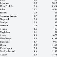 Sometimes, women receive hrt at a low dose. Incidence Of Premature Menopause Among Indian Women 30 To 40 Years Of Download Table