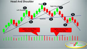 Head And Shoulders Pattern Frenzy Trading
