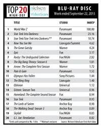 16 Best Arrow Dvd Bluray Sales Charts Images Seasons