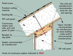 Sip Construction Details