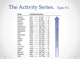 Topic 9 1 Activity Series
