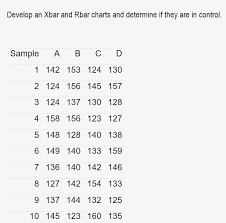 Solved Develop An Xbar And Rbar Charts And Determine If T