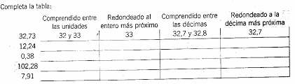 Y como denominador escribie el uno seguido de tantos ceros como cifras decimales tenga el número inicial. Http Centros Edu Xunta Es Iesportadaauga Orientacion Actividades Recursos Educativos Mates Eso 07 Numeros Decimales Pdf