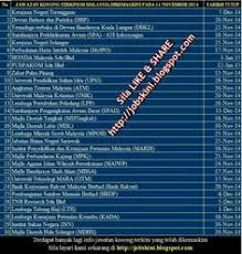 Jawatan kosong suruhanjaya pulau pinang. 9 Jawatan Kosong Badan Berkanun Ideas English Communication Skills Business Studies Mass Communication