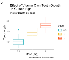 By default, ggplot2 will automatically build a legend on your chart as soon as a shape feature is mapped to a variable in aes. How To Change Ggplot Labels Title Axis And Legend Title Axis And Legend Datanovia