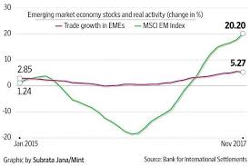 The Fundamental Basis For The Emerging Market Stock Rally