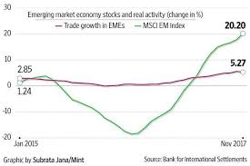 the fundamental basis for the emerging market stock rally