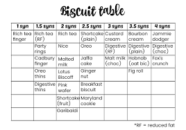 whats on your biscuit table a slimming world printable