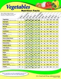 Nutrition Facts Vegetables Systematic Nutrition Chart For