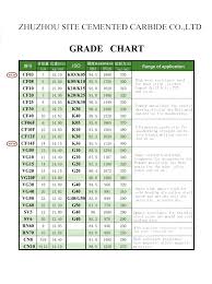 Welcome To Zhuzhou Site Cemented Carbide Co Ltd