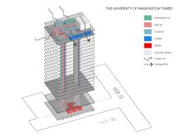 Central Hvac Rooftop Plant System Architecture Diagram Diagram Architecture System Architecture