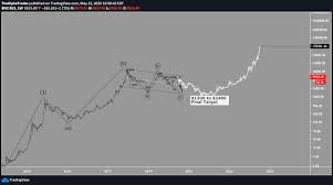 The hayes model on the other hand predicts a much more bullish trading price for btc in 2020. Bitcoin Roadmap To 2025 Datadriveninvestor