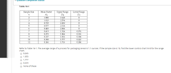 Solved Question Completioh Status Table 16 1 Mean Factoru