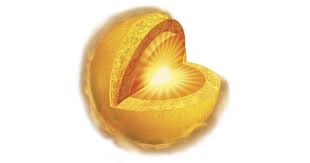 Layers Of The Sun Parts Of The Sun Dk Find Out Scientists who study the sun usually divide it up into three main regions: layers of the sun parts of the sun