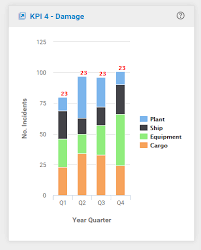 Highcharts Datalabel For Each Stacked Column Stack Overflow