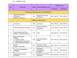 Untuk makluman anda, uitm telah diangkat sebagai universiti terbaik di malaysia. Assalamualaikum Salam Penolong Pegawai Perubatan Facebook